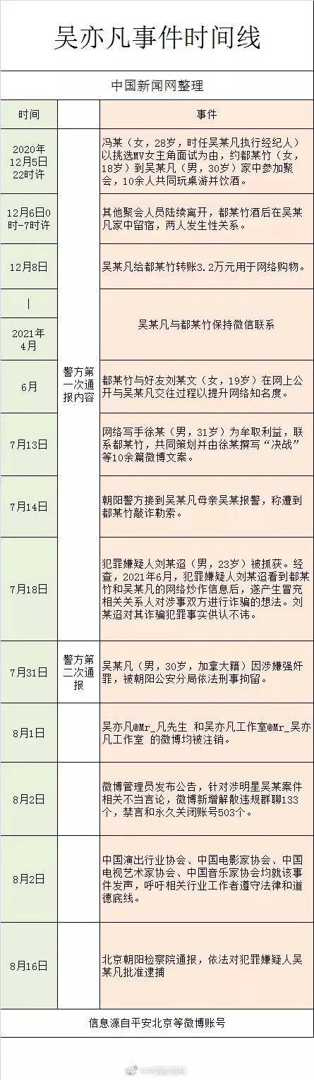 漫画家|井上雄彦执导《灌篮高手》动画电影定档；吴亦凡以涉嫌强奸罪被批准逮捕