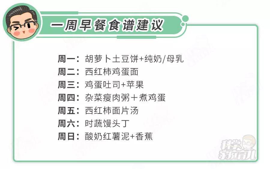 体重|严防儿童肥胖！近20%的营养不良！“假早餐、坏晚餐”别吃