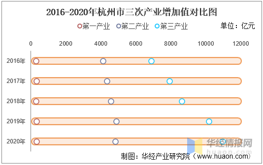 杭州人均gdp负增长_人均GDP杭州跌到了第九