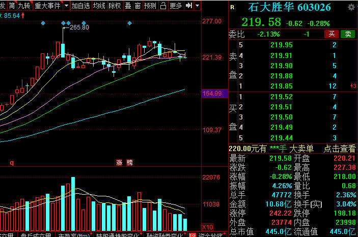 中国芯片最强龙头企业股票 6c76ad42e52b4fc7b21c9e7bdd40cb85.jpeg