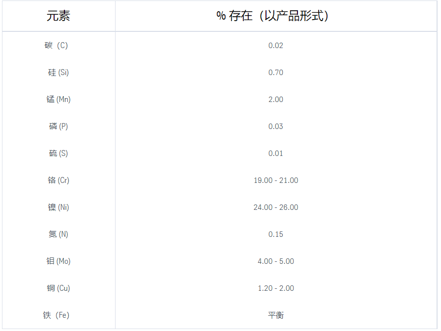 904L / 1.4539еܣ˻״̬