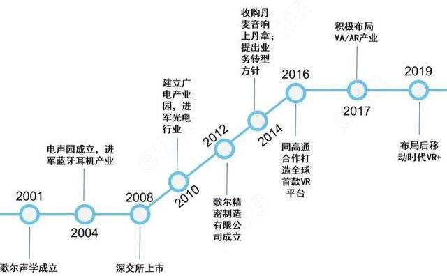 歌尔声学待遇_歌尔声学股份有限公司待遇_歌尔声学股份有限公司官司