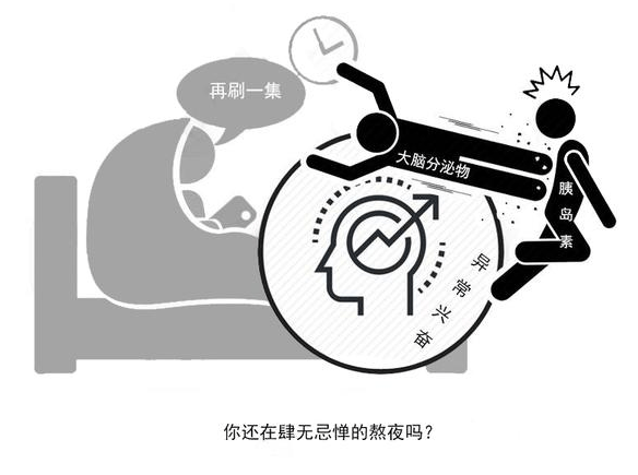 控制|想控制血糖不飙升？医生：及时改掉这7个习惯是关键！