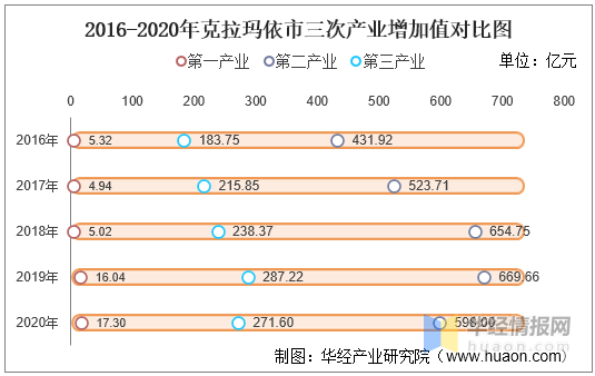 克拉玛依人口图片