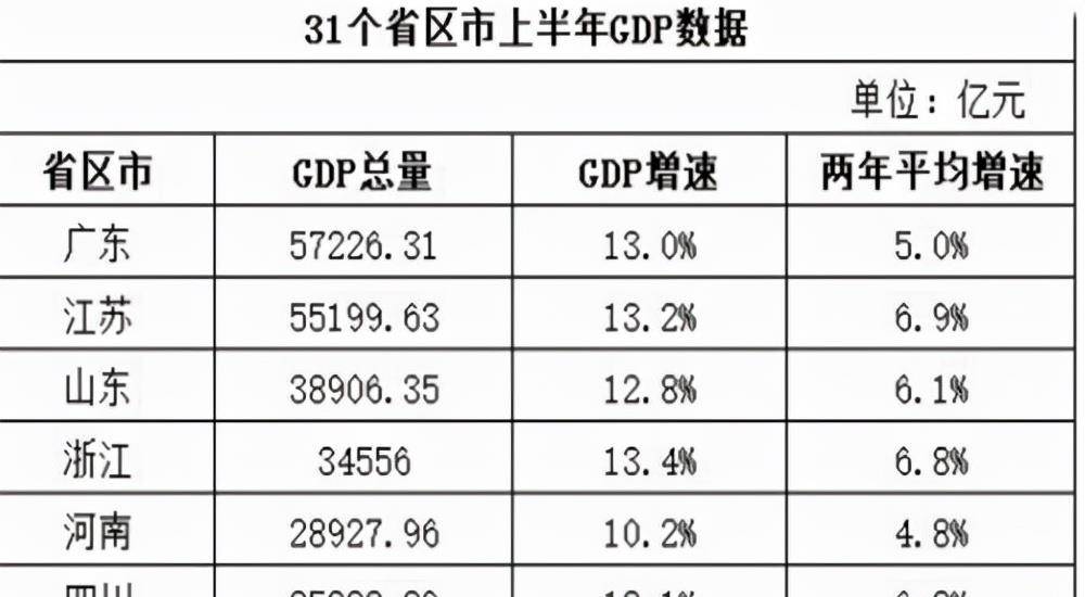 山东省gdp全国排名_重磅 2017年的合肥GDP杀入省会前10,实力崛起闻名全国 还有一大波好消息来袭 有一种发展速度,叫合肥