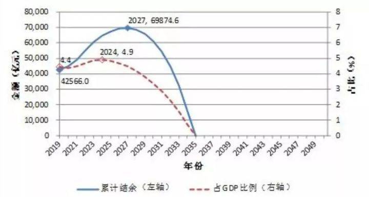 南方人口多_关于我国人口和民族的叙述.正确的是 A.我国人口的分布是南方人口