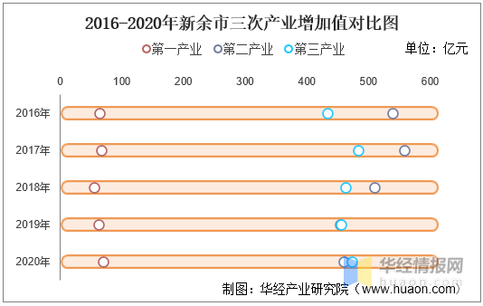 新余市人均gdp2020_数说巴中70年① 从0.87亿到645.88亿,巴中奋斗史波澜壮阔(3)