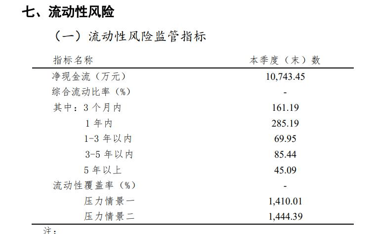 横琴人寿亏5亿且偿付能力下降 多次因产品问题被通报(图4)