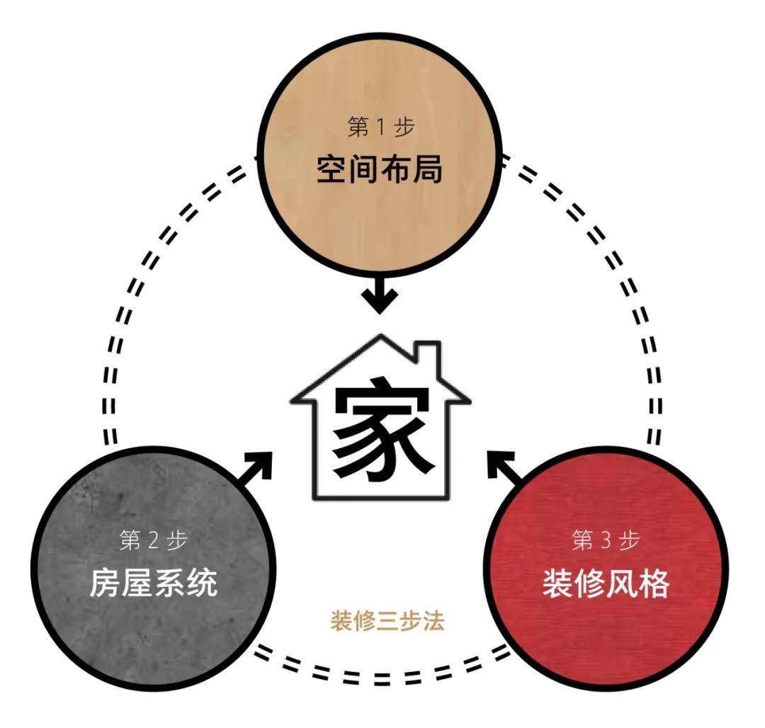 什么是生活品质的体现 71b6427b9132411e989694f5c945fb68.jpeg