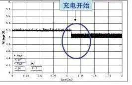 脉冲|充电先插手机or先插电源？大多数人都错了