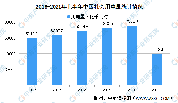 半岛体育app2021年中国风力发电产业链上中下游市场分析（附产业链全景图）(图13)