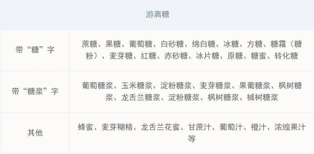 家长|“糖”多必伤！新生儿到青春期，孩子如何健康吃糖？营养师告诉你