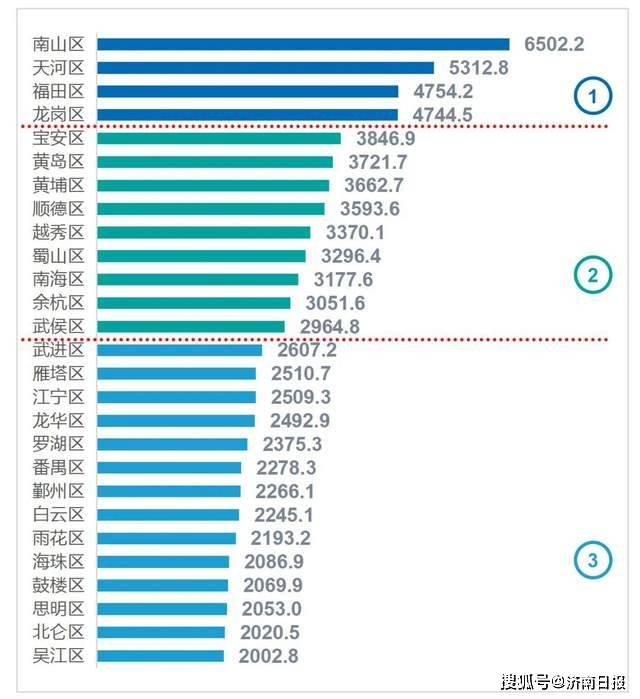 济南2021年gdp_山东数据喜人 济南值得期待 2021年一季度GDP深度分析(2)