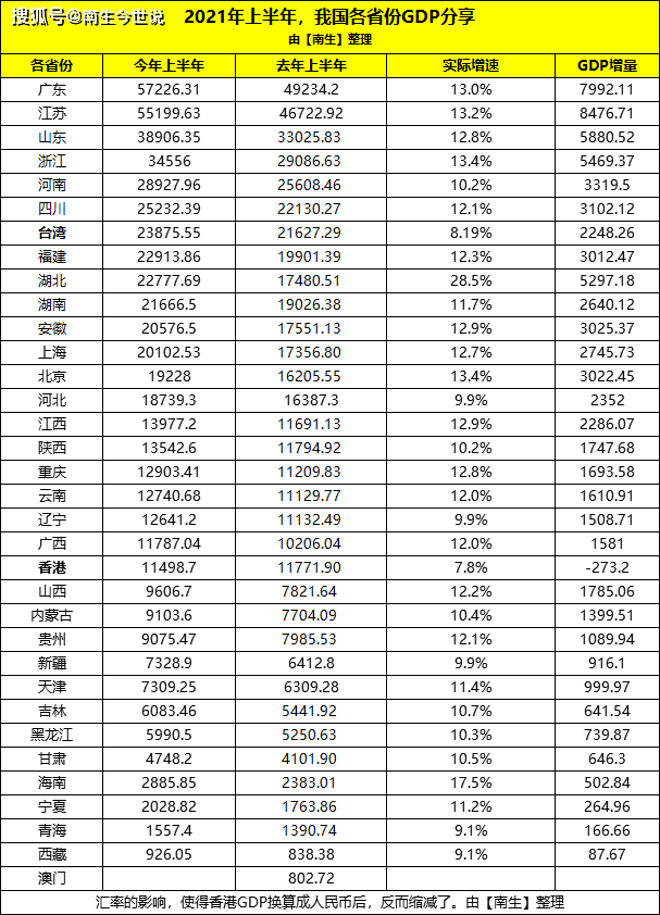 山西gdp能反超吗_烟台GDP超济南14年后差距急剧缩小 仅多136亿(3)