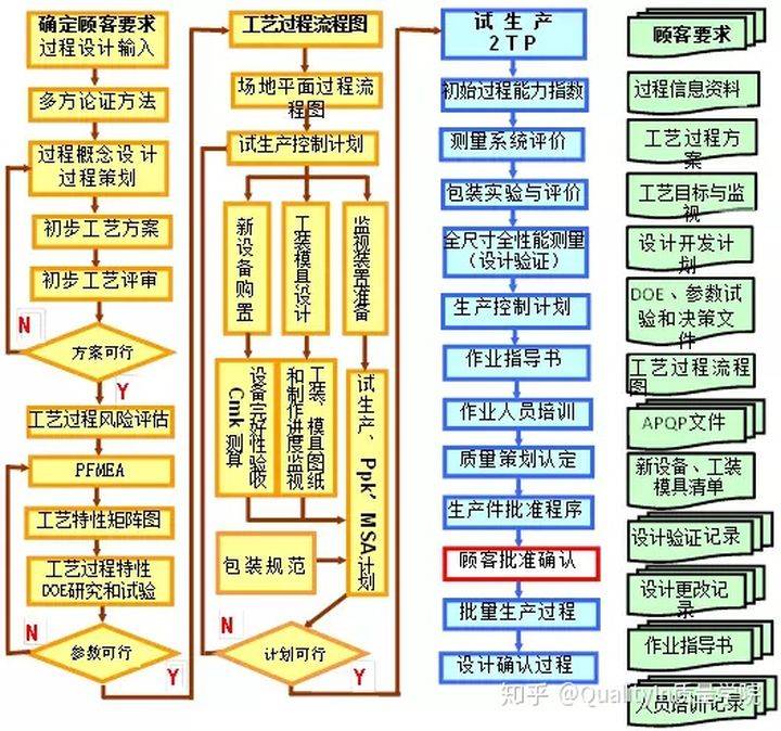 干货典型的质量管理体系过程流程含18个过程流程图