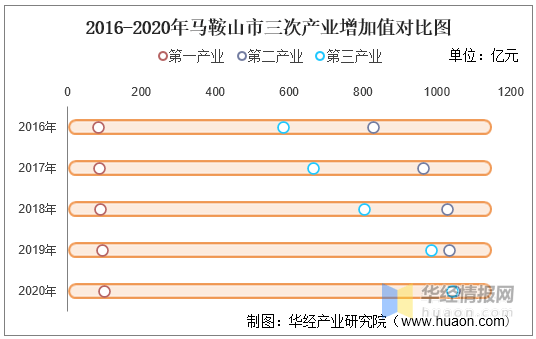 马鞍山市各县人均gdp_最新中国 百强县 ,山东15县市上榜(2)