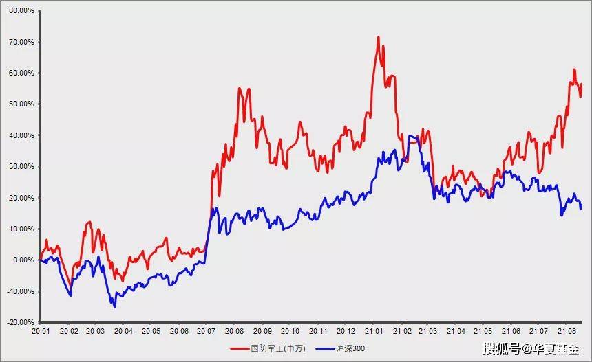 军工板块最新行情还能买吗 28915ab9cb964993812964c304ba185a.jpeg