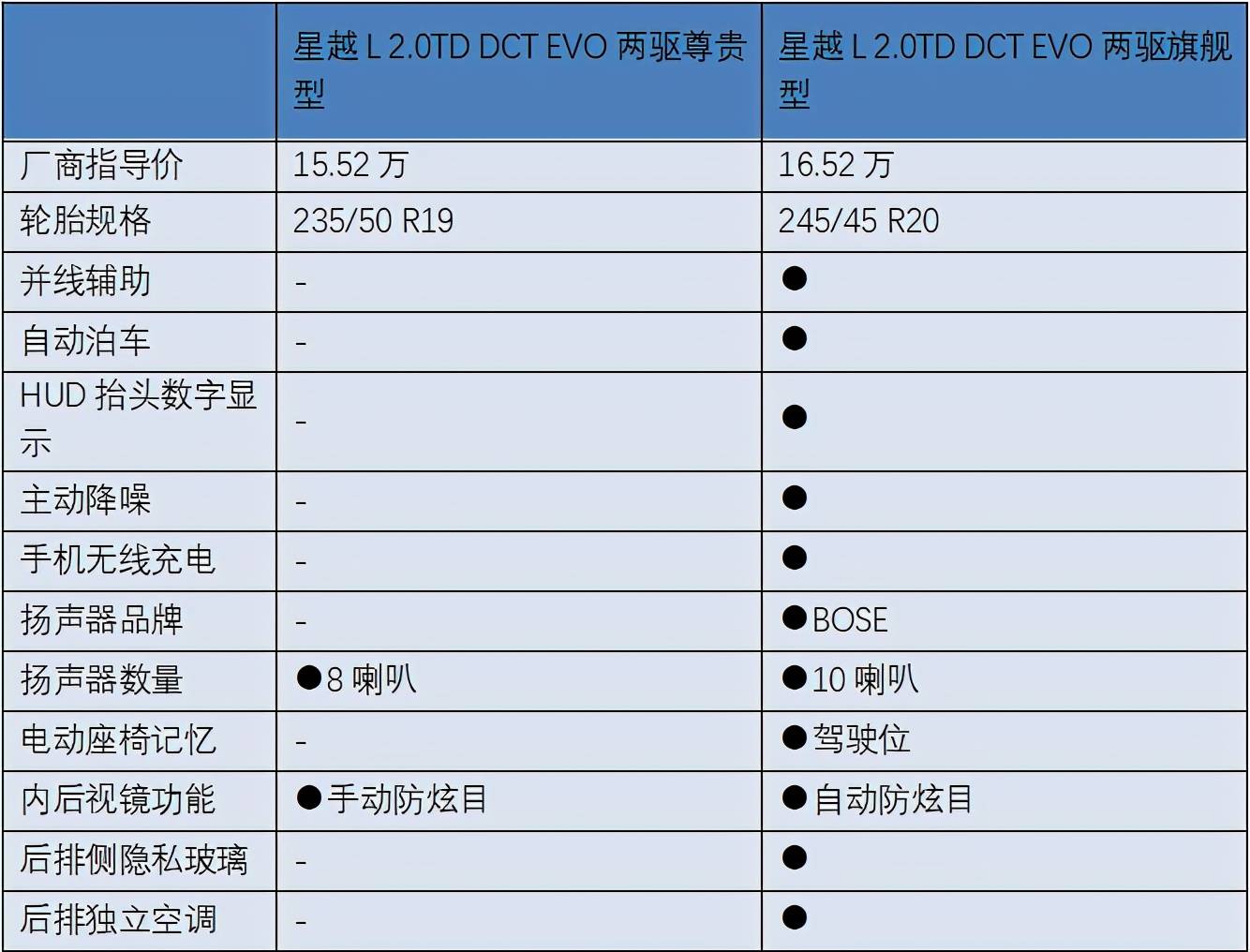 suv车型一般多少钱图片