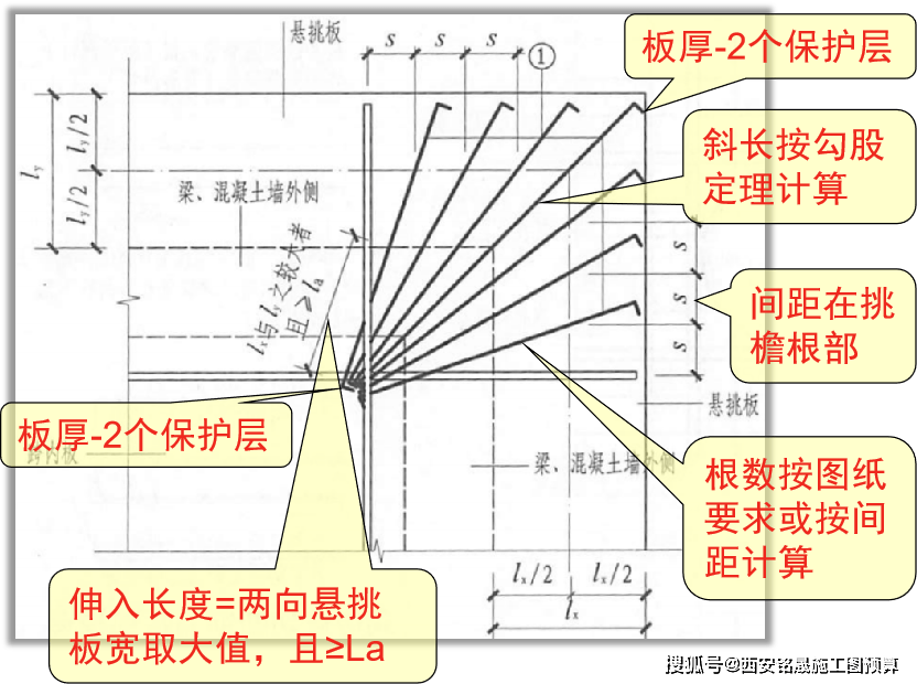 基础放射筋怎么计算搭接_基础放射筋布置图片