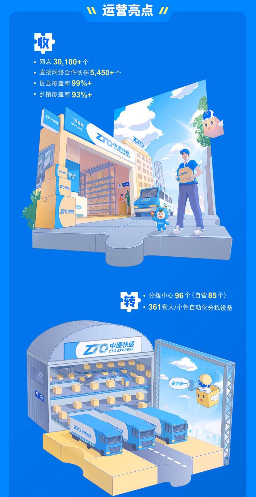 中通快递发布2021年第二季度财报净利润127亿元