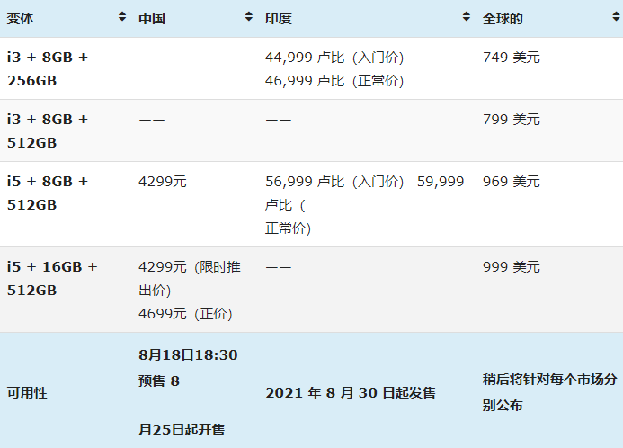 参数|realme Book全球定价和参数详情