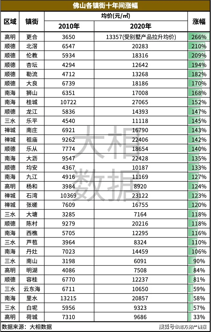 佛山市常住人口_重磅 广佛同城发展报告发布 广佛携手这些数据刷新你的认知(2)