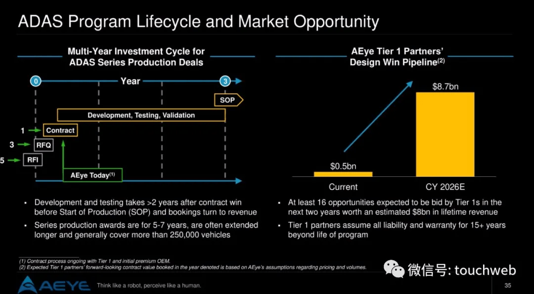 激光雷达上市公司股票 9d33c224504e4251b1a0fa8d71e6ee49.png