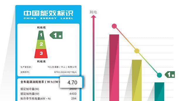 gdp增速空调耗电量_变频空调耗电量怎么计算