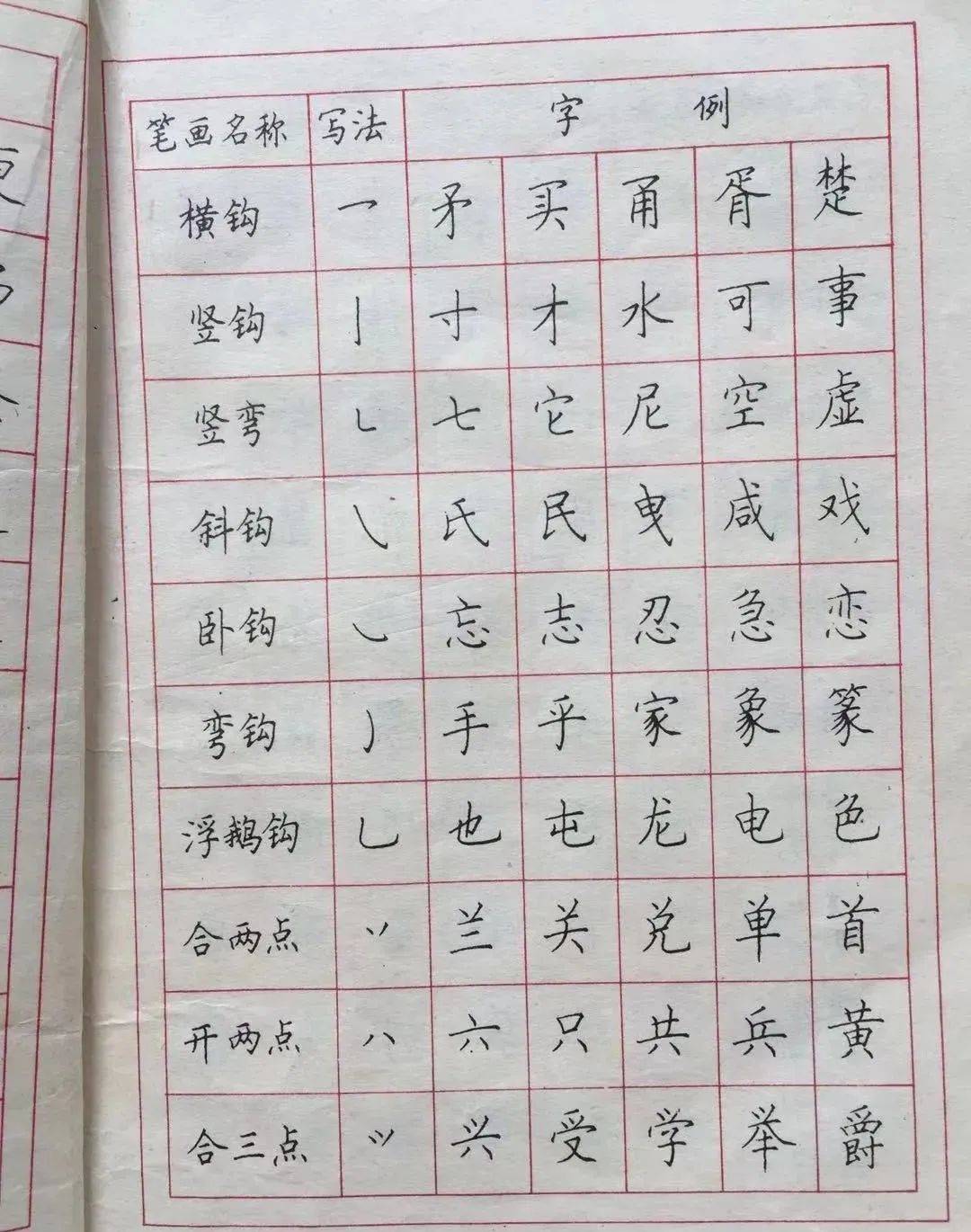 以上是基本笔画,顾仲安老师共列出了39种.