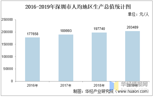2020年深圳gdp_2020年廣東省各地市GDP排行榜:廣州、深圳占全省GDP總量近一半