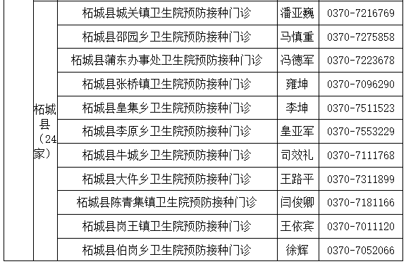 商丘市12-17岁人群新冠病毒疫苗接种点公示（名单附后）