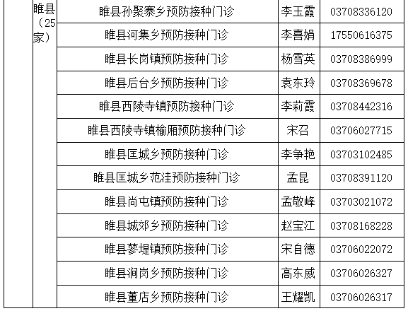 商丘市12-17岁人群新冠病毒疫苗接种点公示（名单附后）