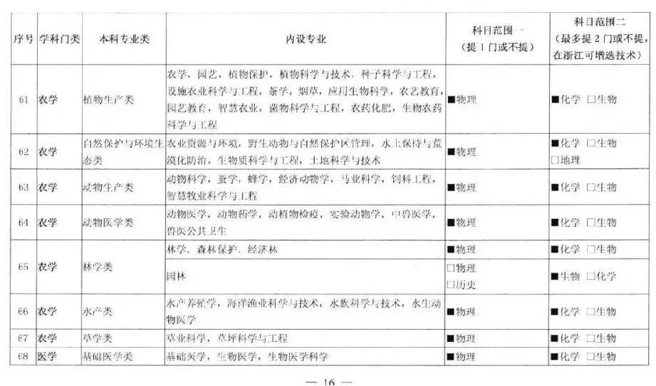 设计类专业要选物理吗 6f7ba5901b2e4c95b02b588d3f77fdd2.jpeg