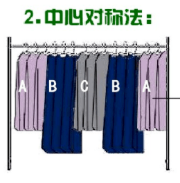 衣架|服装设计干货 | 服装店铺的基础陈列方法。
