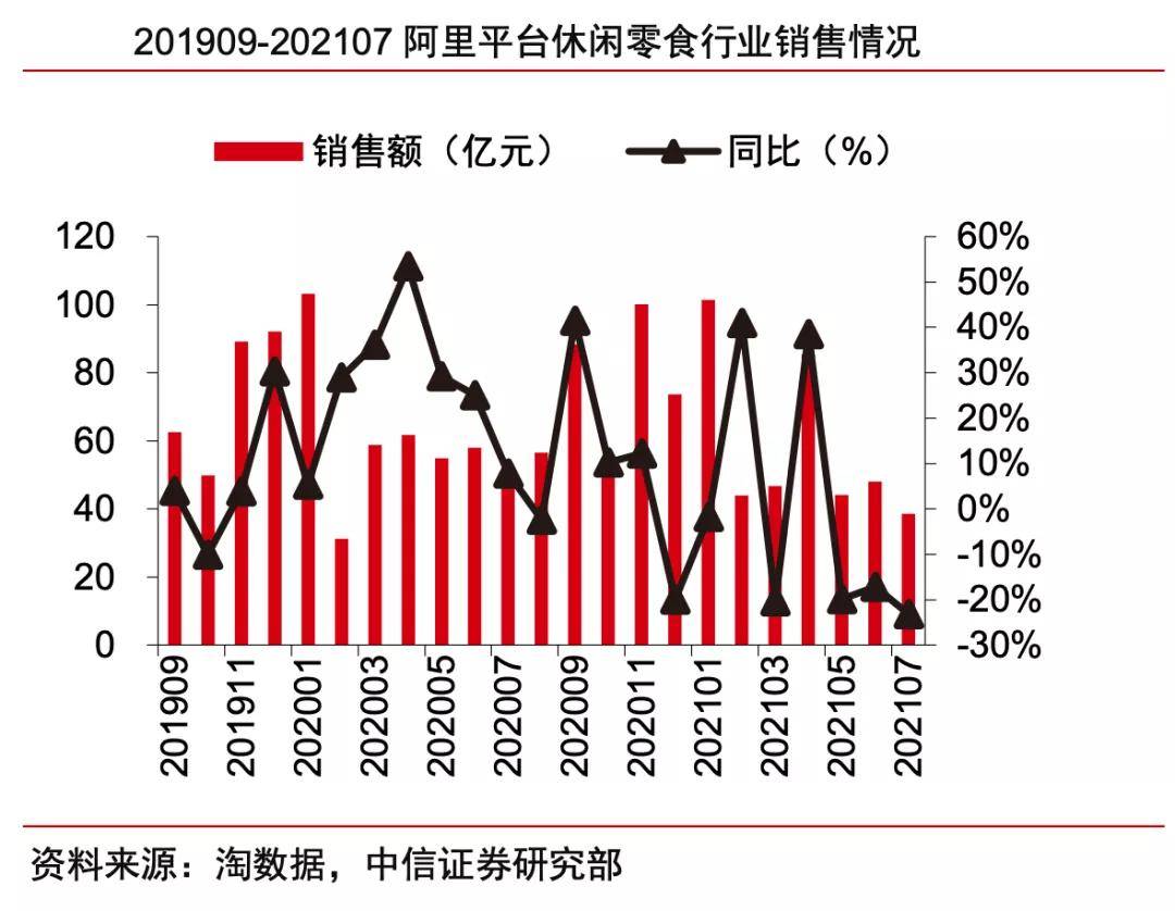 净利润|新一轮零食竞争开启：三只松鼠向左，良品铺子向右