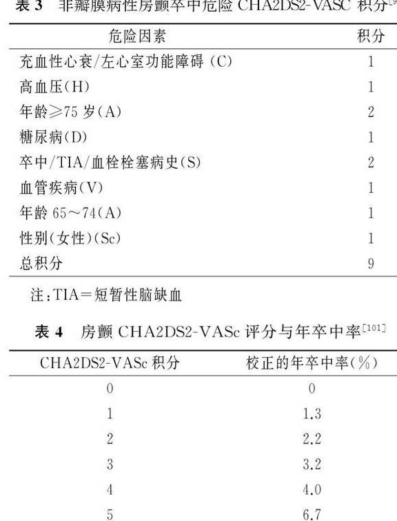 控制|房颤应该如何预防血栓风险?本文为你讲出正确答案