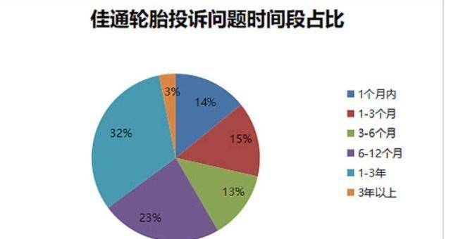 哪个省的人口碑最差_口碑最差的3家中国快递,速度慢服务差,投诉率位居行业前