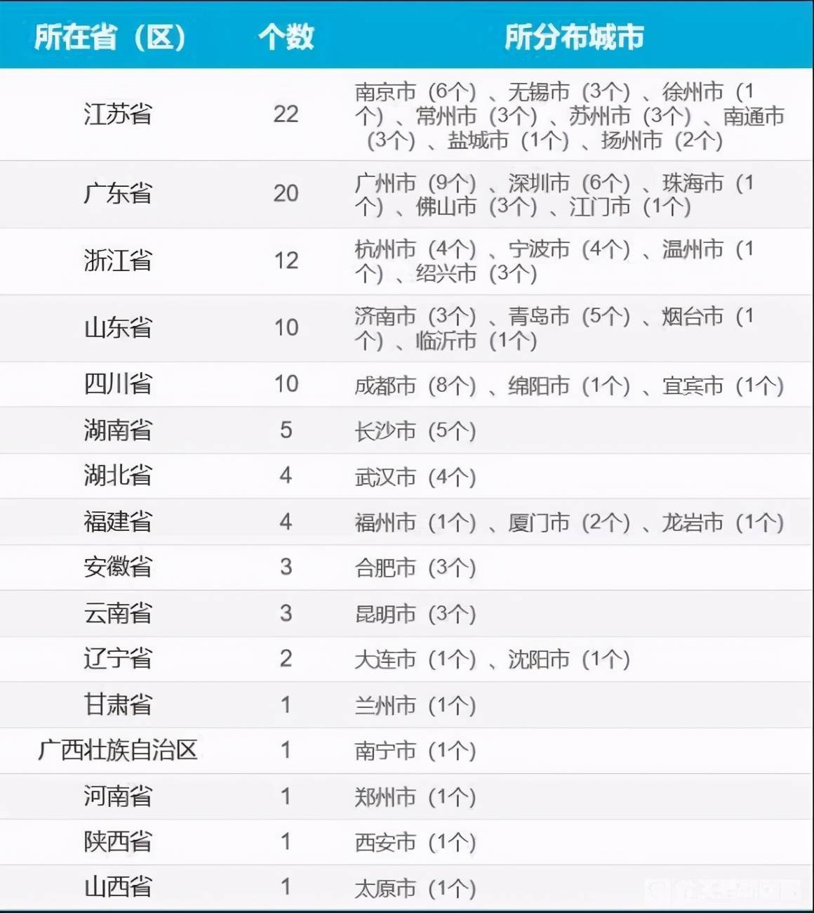 2021全国百强区gdp_神木人均存款第一!2021百强县+陕西77县31区GDP排名!