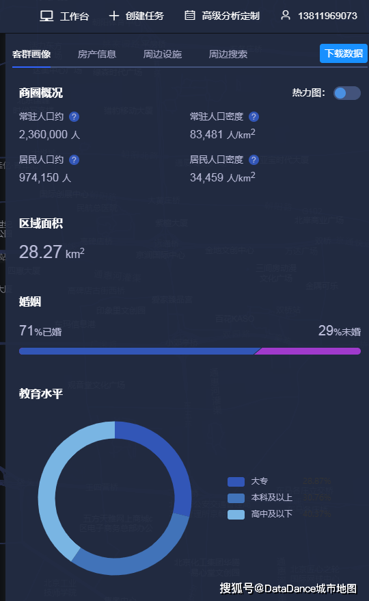 商圈人口_大数据店铺选址的要素商圈类型 合生汇VS西直门(2)