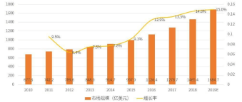 国货|指碑文化：运动鞋市场的破圈之战