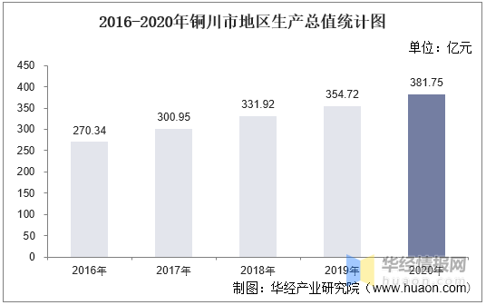 陕西省铜川市gdp在全国挑_铜川的GDP在陕西省内第十,为什么车牌号可以排名第二