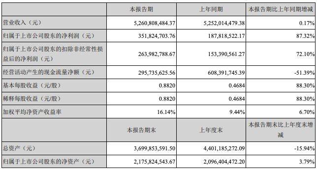 企业|留给三只松鼠和章燎原的时间,真的不多了