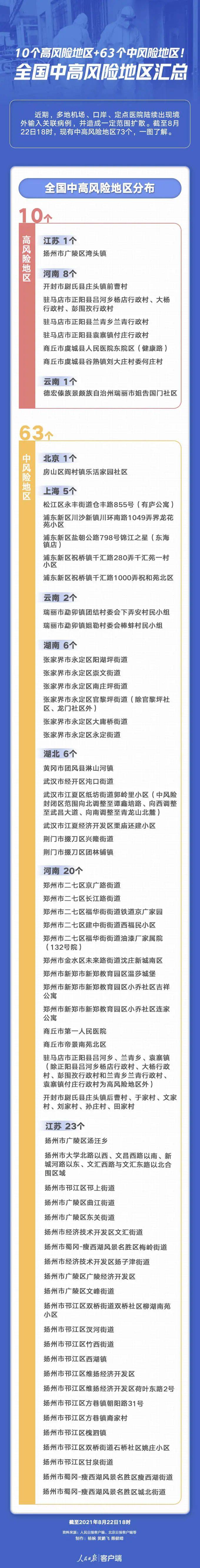 疫情|本土0新增！辽宁省疾控中心发布风险提示！