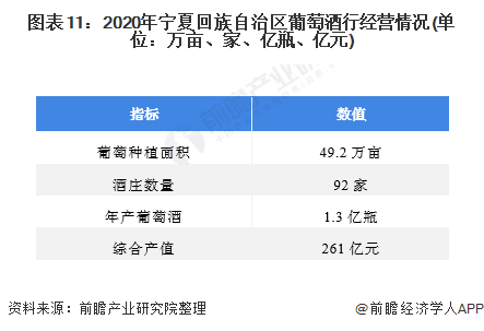 我国|一文了解2021年中国葡萄酒行业产业链现状