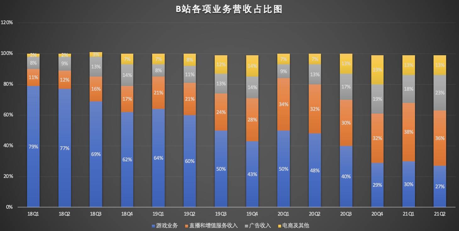 什么是同比环比占比 4ee00a0337634f9eba3c9bc9fa43cd6e.jpeg