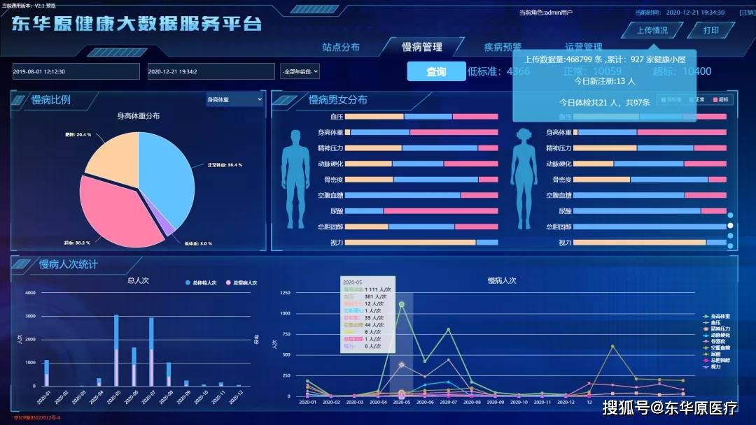 健康大数据分析