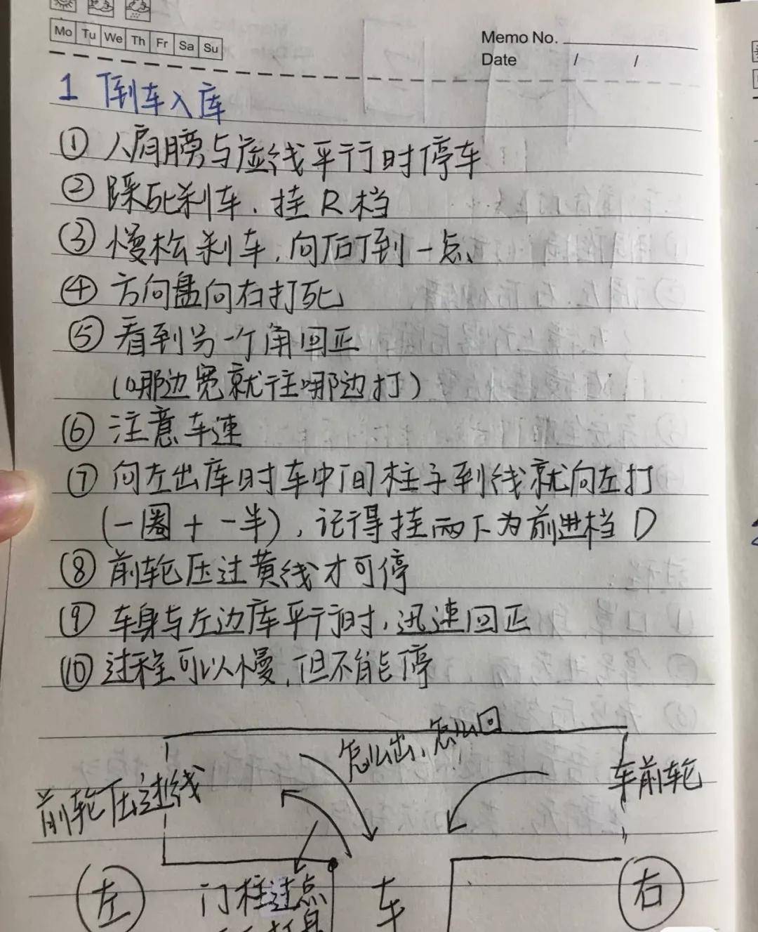 倒车的简谱_倒车入库图片(2)