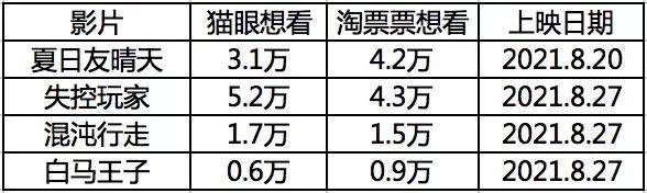 档期|暑期档完败之后，引进片纷纷定档攻占“开学季”