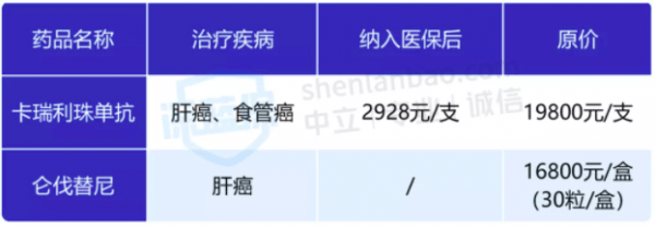 索拉非尼|哪里可以买到仑伐替尼？仑伐替尼多少钱一盒？