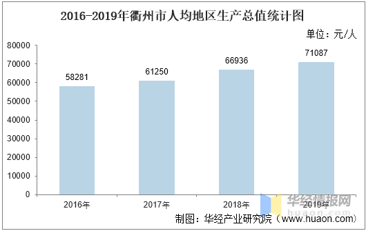 衢州gdp2020_山西长治与浙江衢州的2020上半年GDP出炉,两者排名怎样(3)